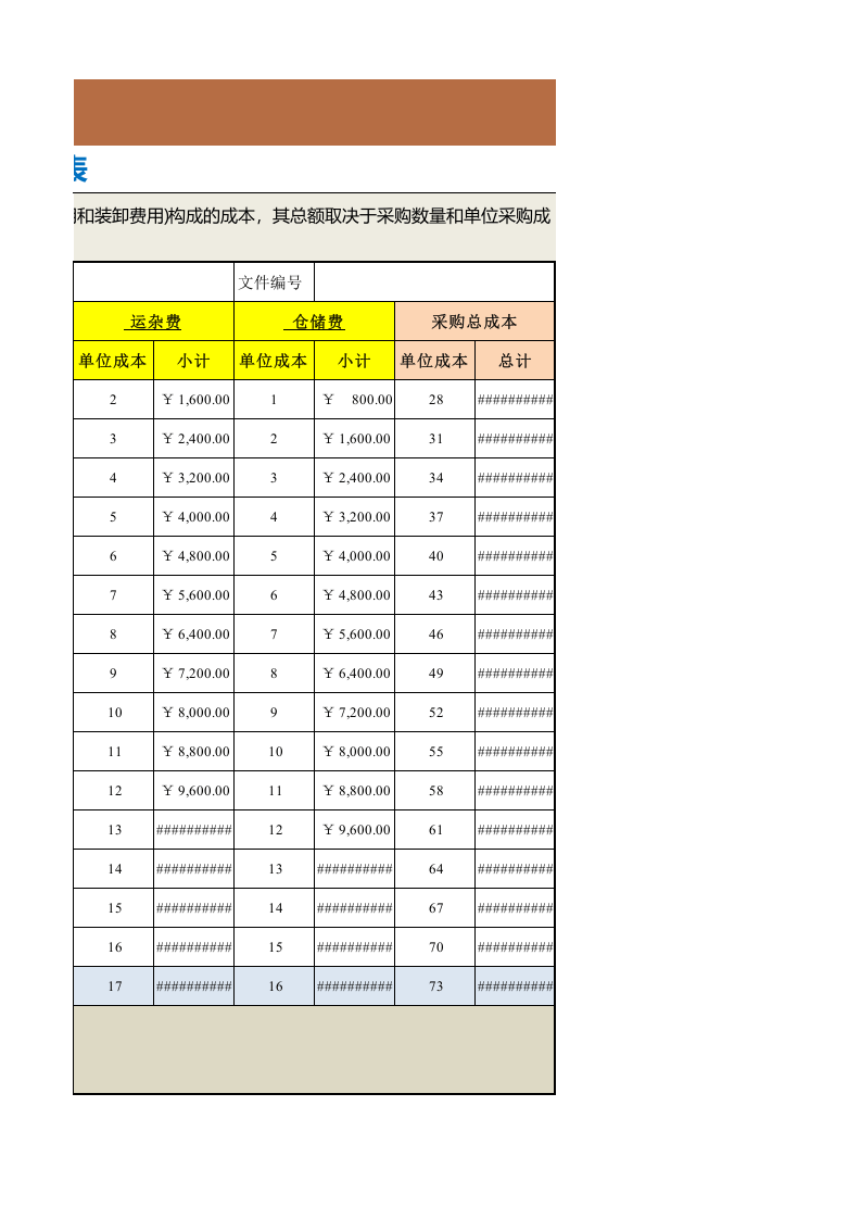 96 采购成本计算表.xlsx 第3页