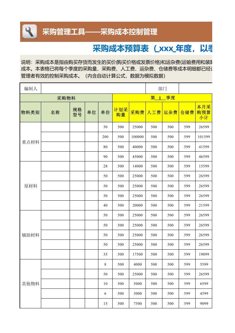 95 采购成本预算表（  以季度为周期）.xlsx 第1页