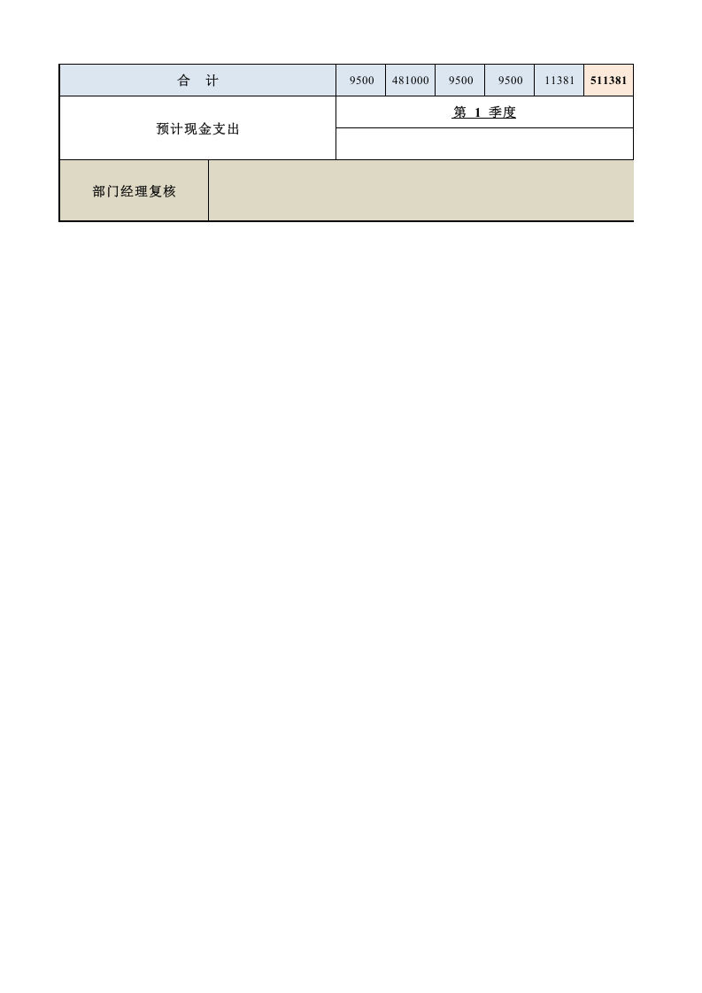 95 采购成本预算表（  以季度为周期）.xlsx 第2页