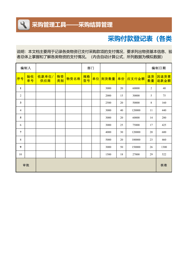 87 采购付款登记表（各类物资）.xlsx 第1页