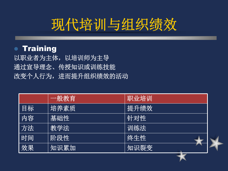 企业内部培训师培训分享资料.ppt 第3页