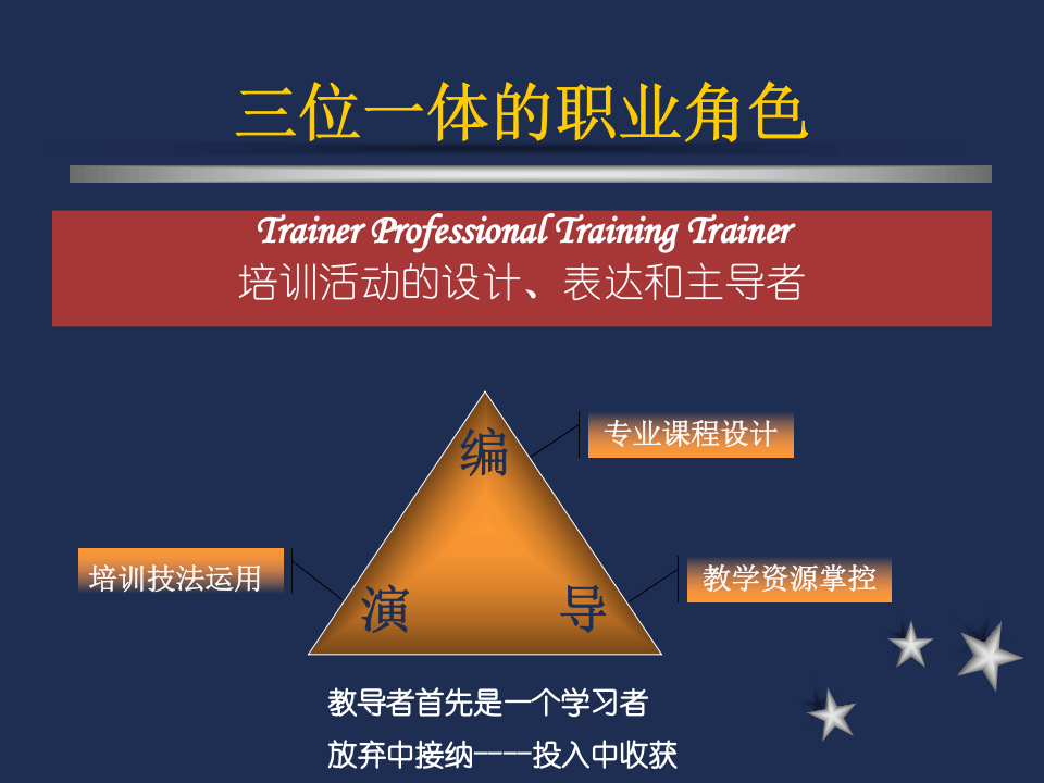 企业内部培训师培训分享资料.ppt 第4页
