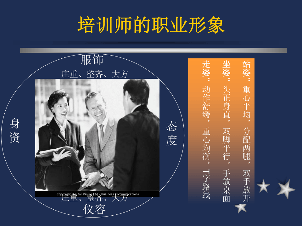 企业内部培训师培训分享资料.ppt 第5页