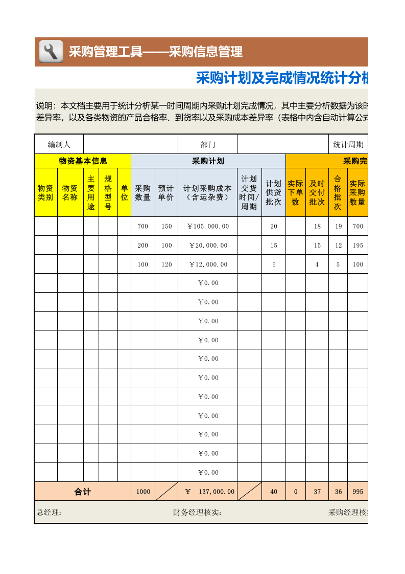 80 采购计划及完成情况统计分析表.xlsx 第1页