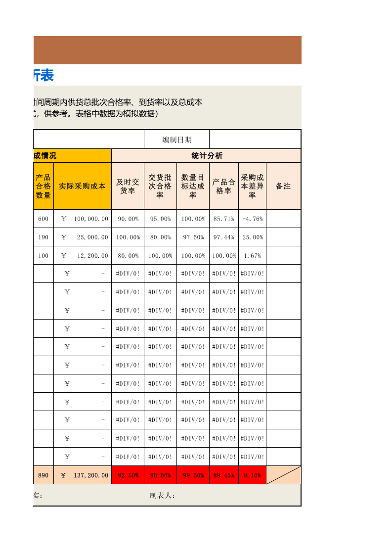 80 采购计划及完成情况统计分析表.xlsx 第3页