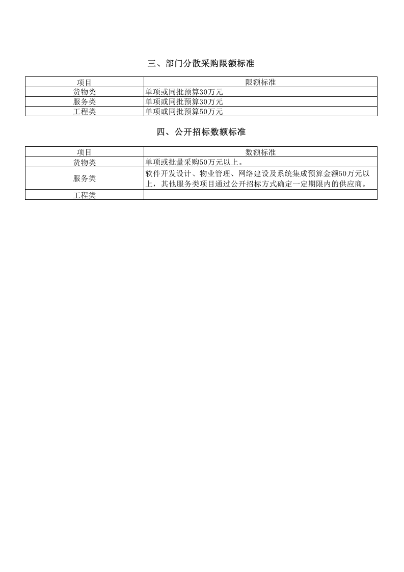 75 采购目录及采购限额标准和公开招标数额表_1.xls 第3页
