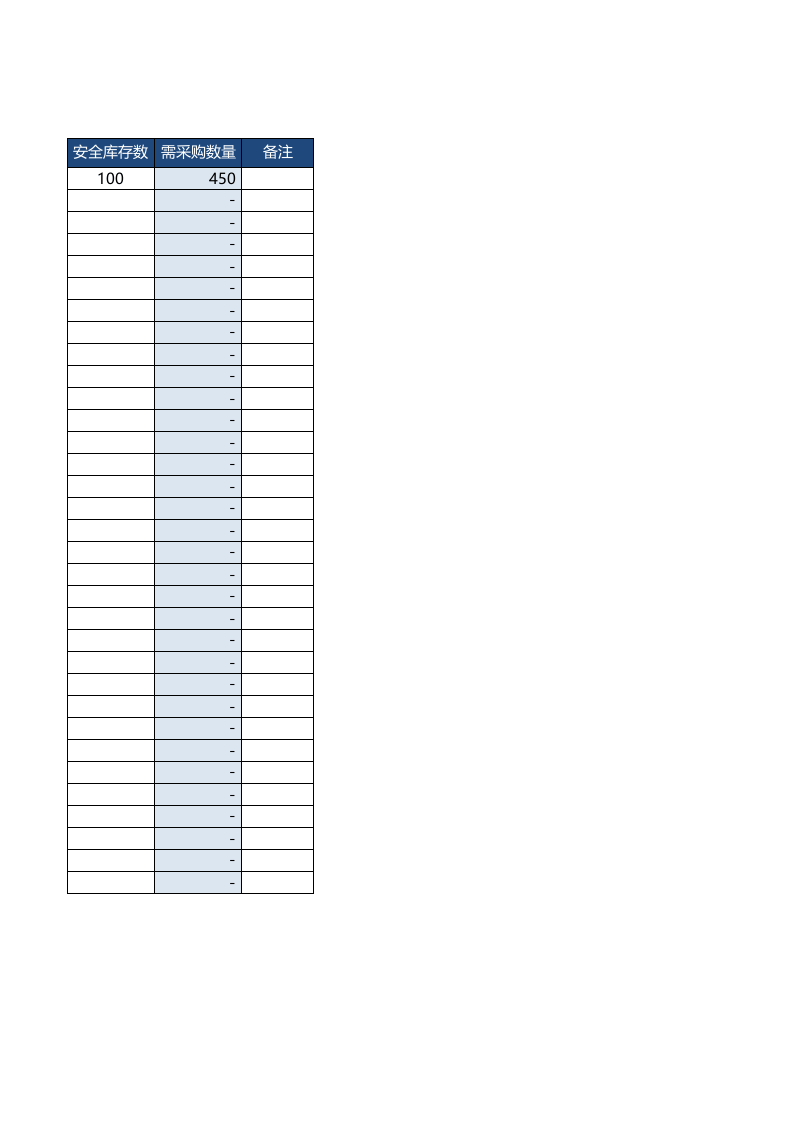 生产物料采购计划表(1).xlsx 第2页