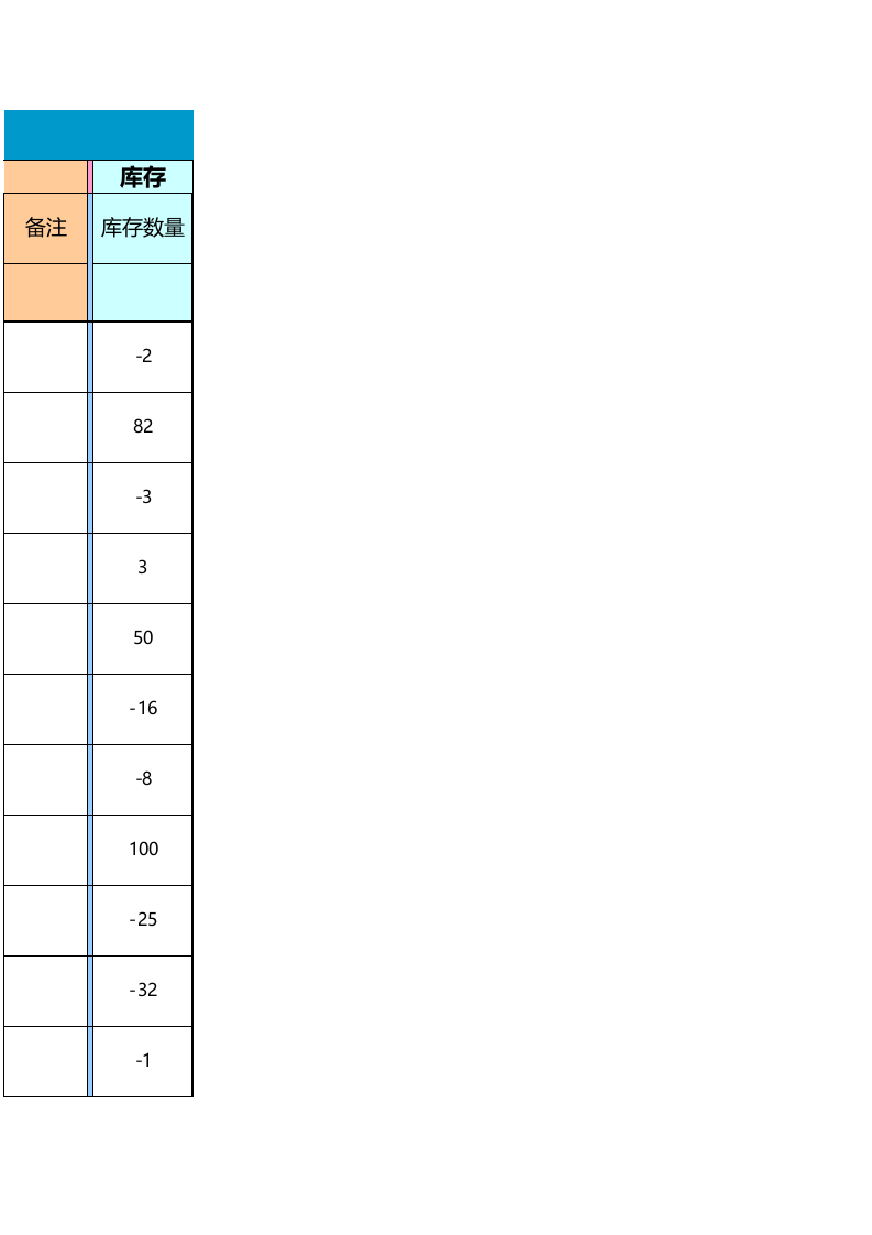 简易仓库出入库台帐.xlsx 第3页