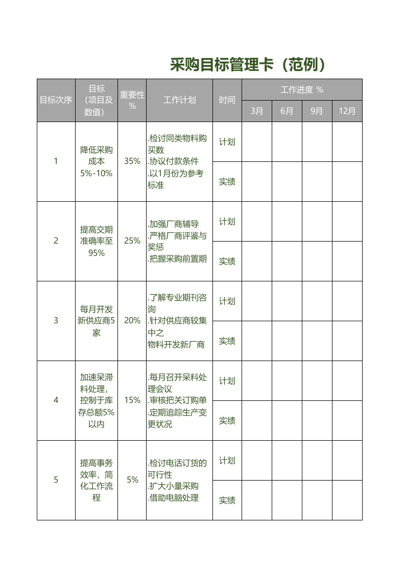 采购目标管理卡.xlsx 第1页
