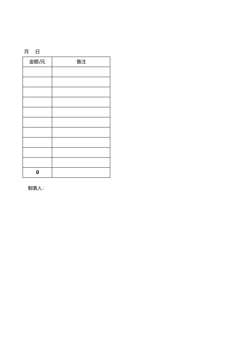 办公用品采购统计表.xlsx 第2页