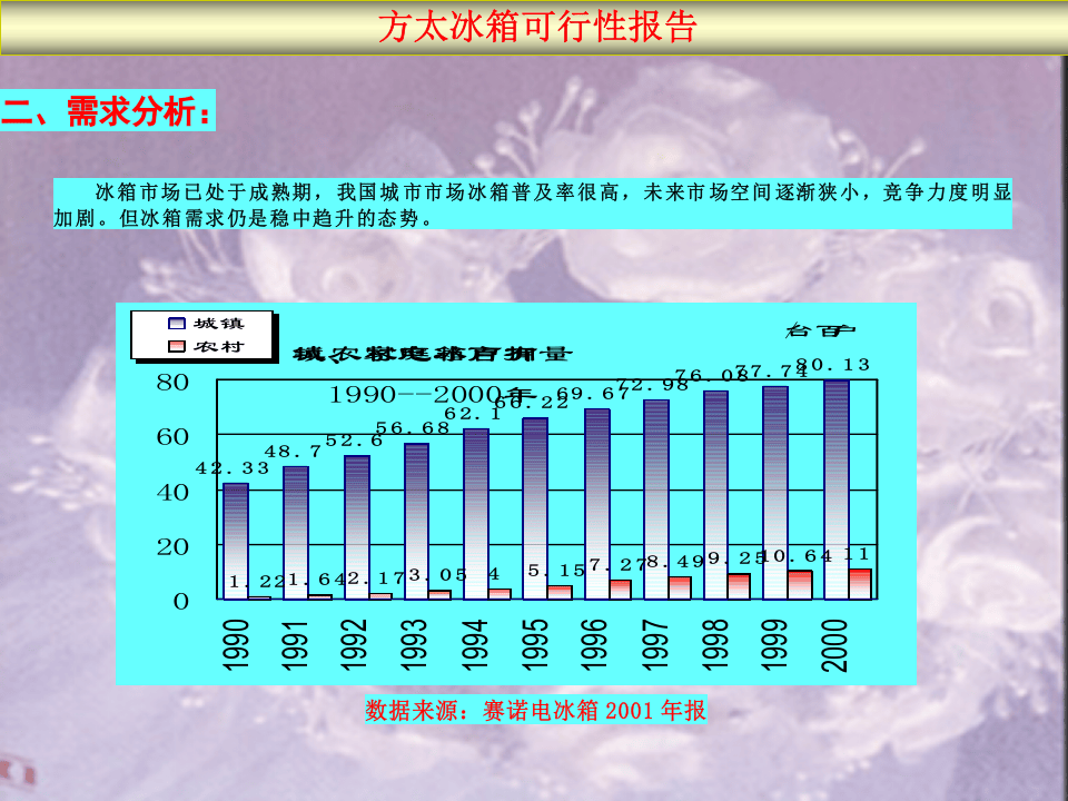 方太集团冰箱生产线可行性报告.ppt 第2页