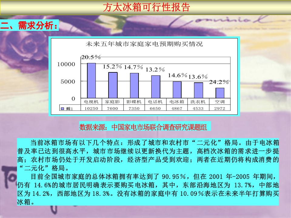 方太集团冰箱生产线可行性报告.ppt 第3页