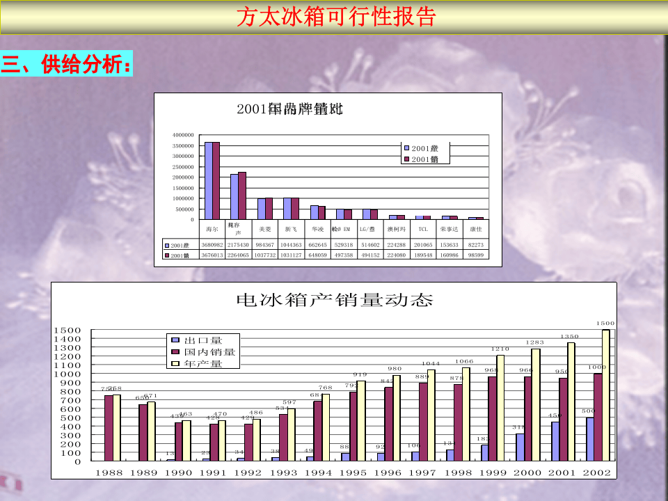 方太集团冰箱生产线可行性报告.ppt 第5页
