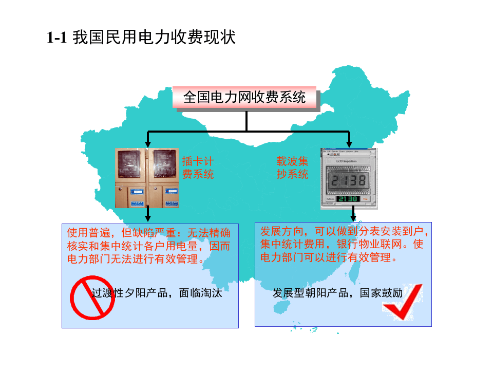 低压电力线载波集抄系统.PPT 第3页
