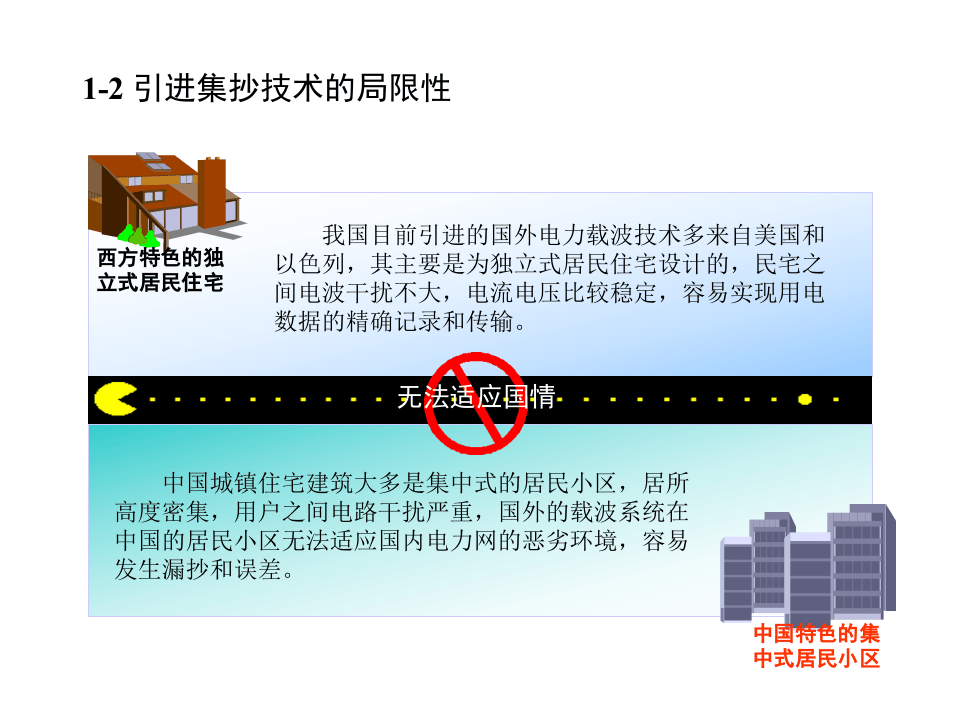 低压电力线载波集抄系统.PPT 第4页
