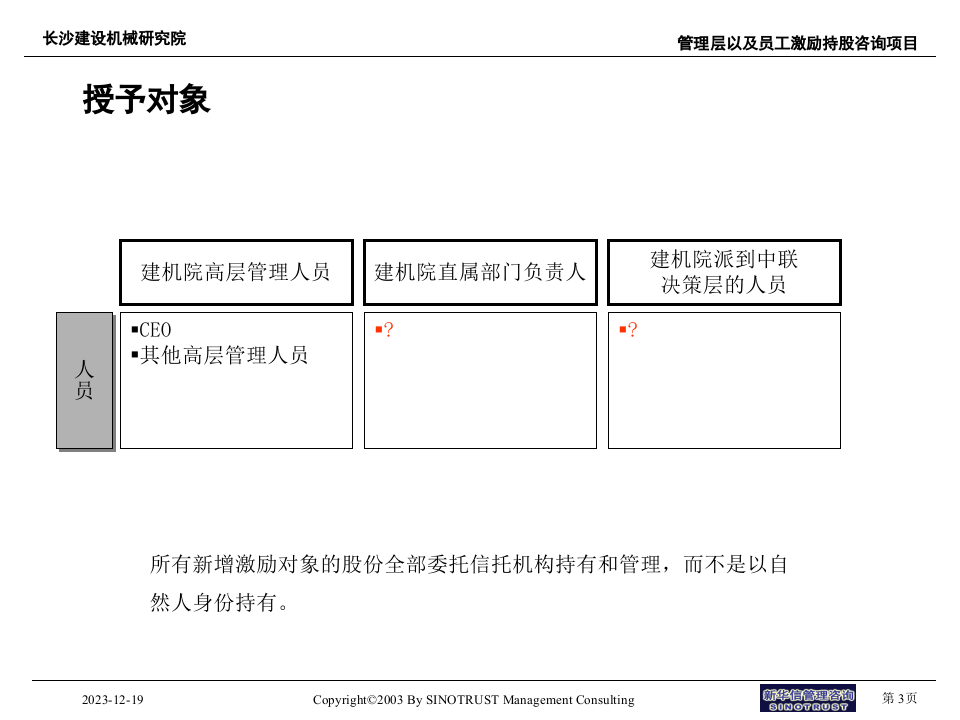 长沙建设机械研究院股权激励-沟通材料.ppt 第4页