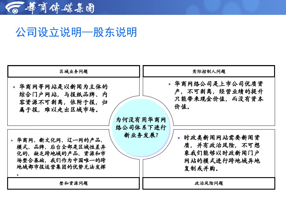 西安典智网络商务有限公司股权架构及股权激励方案.ppt 第4页