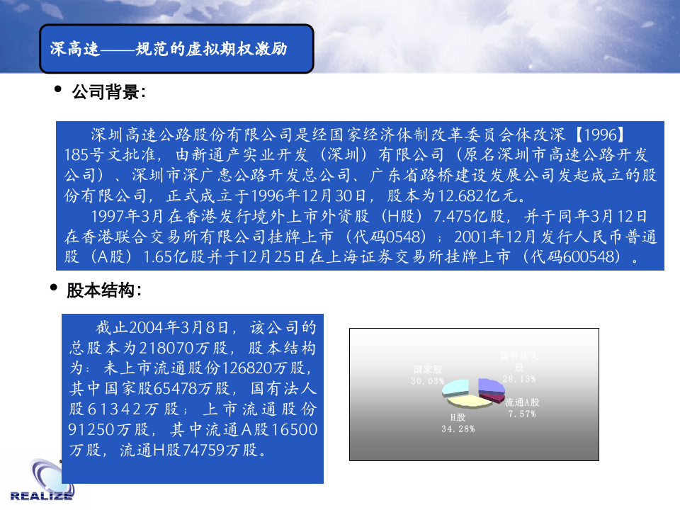 深高速——规范的虚拟期权激励.ppt 第1页