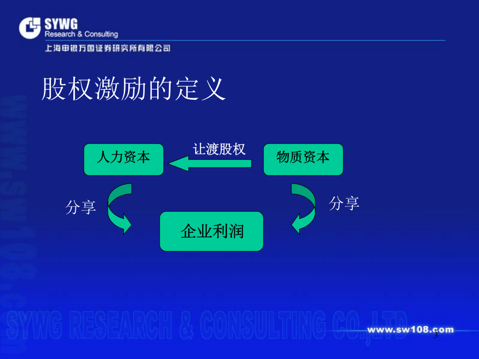 人力综合-管理层及员工的股权激励实务动作(PPT 33页).ppt 第3页