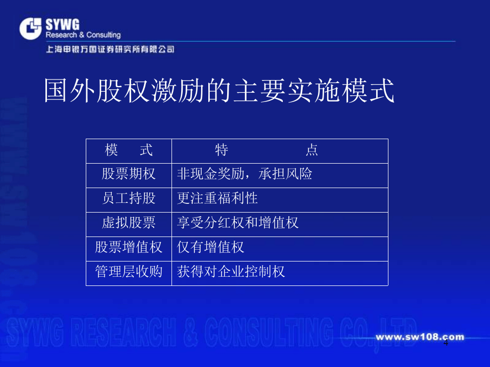 人力综合-管理层及员工的股权激励实务动作(PPT 33页).ppt 第4页