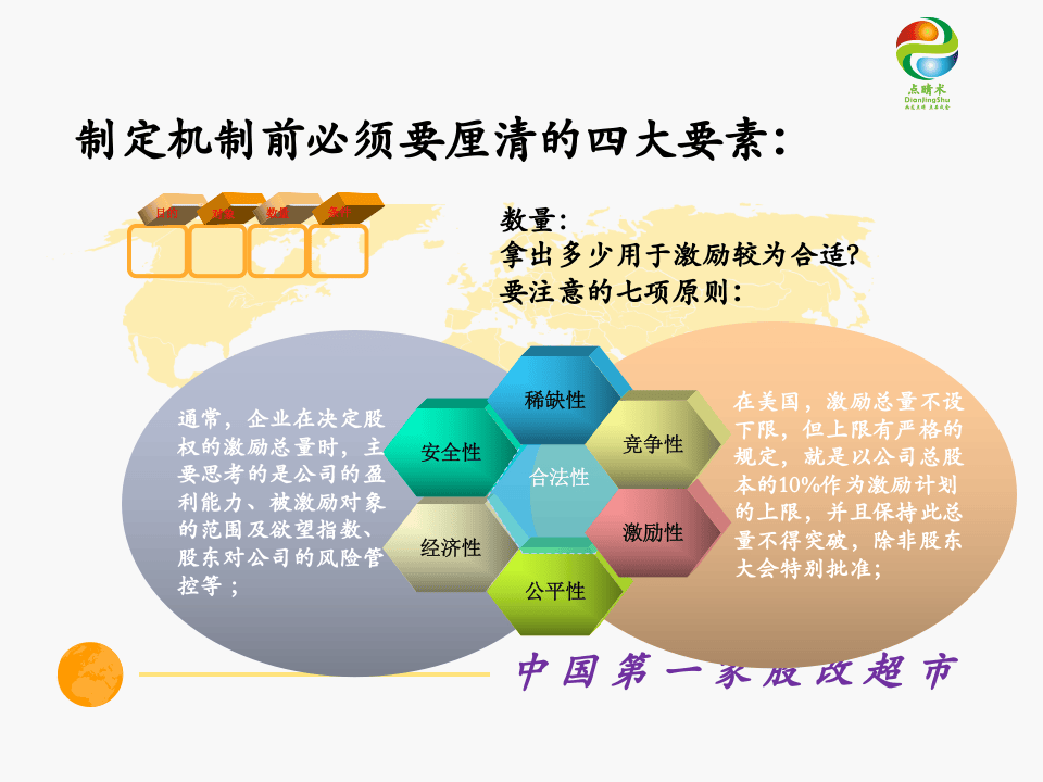 企业为什么要进行股权激励.ppt 第5页