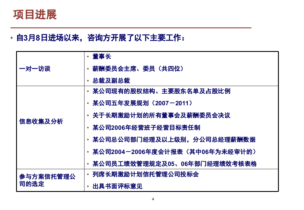 某股份公司首期股权激励计划草案.ppt 第4页