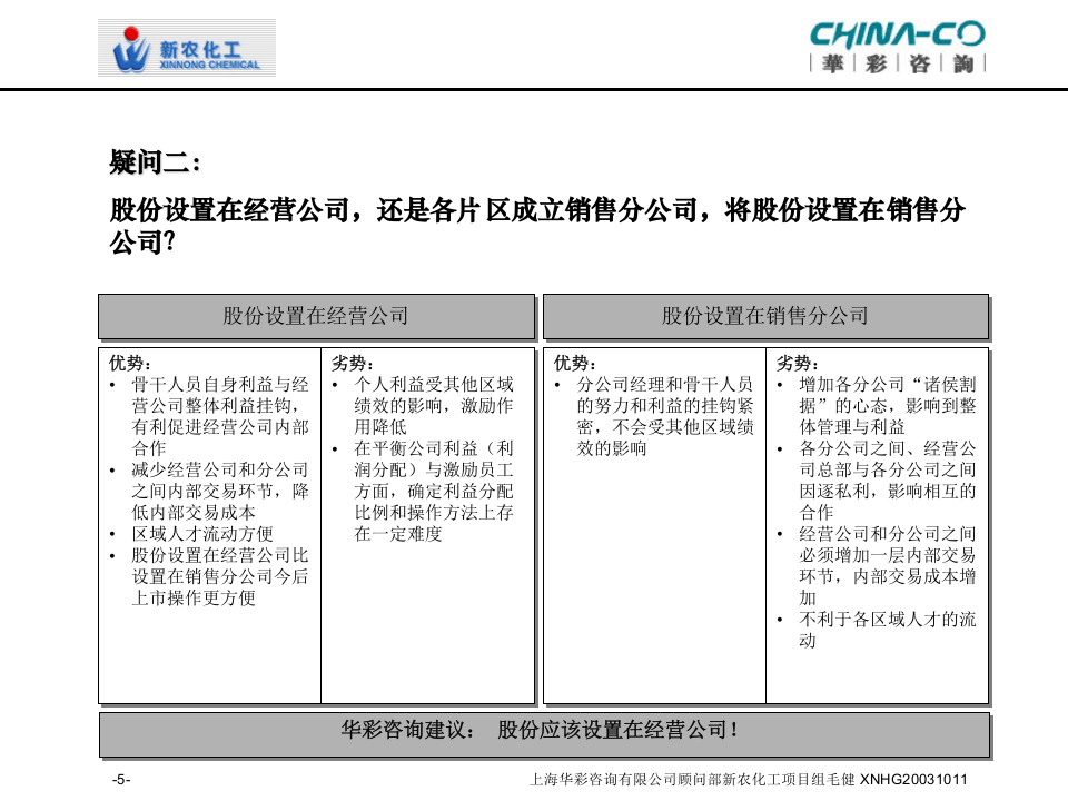 华彩咨询-新农化工-股权激励方案设计 .ppt 第5页