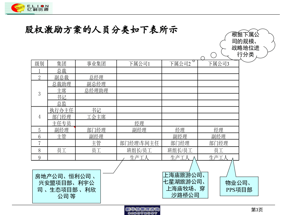 股权激励方案概要.ppt 第3页