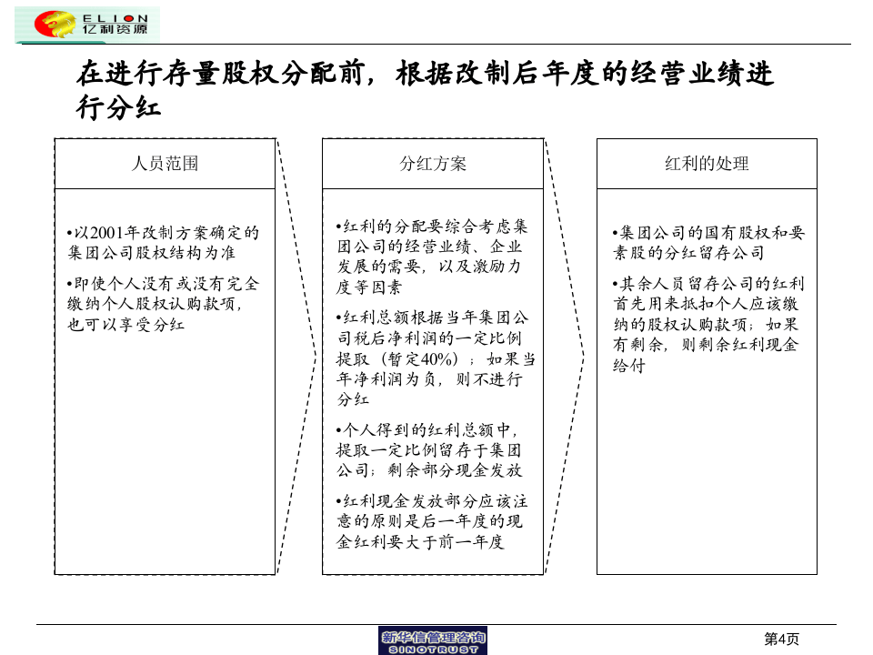 股权激励方案概要.ppt 第4页