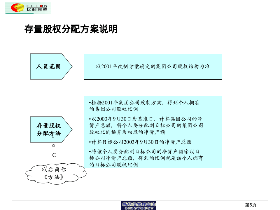 股权激励方案概要.ppt 第5页