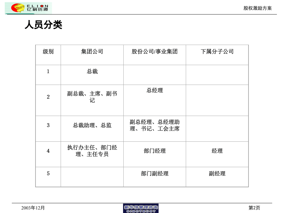 股权激励方案（汇报版）.ppt 第3页