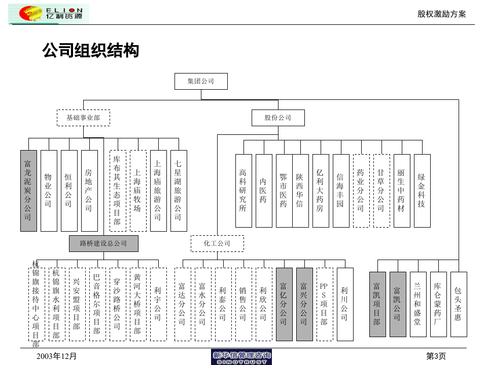 股权激励方案（汇报版）.ppt 第4页