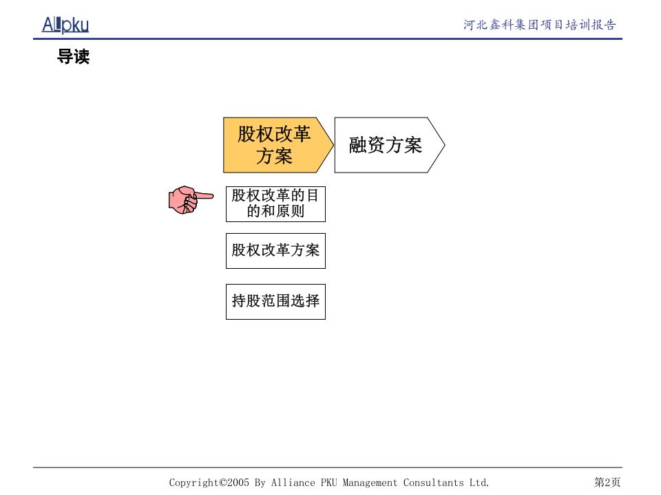 股权改制方案.ppt 第2页