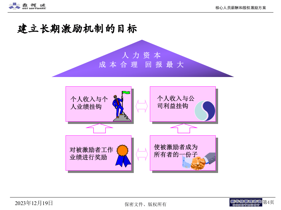 鼎视通核心人员薪酬股权激励方案.ppt 第5页