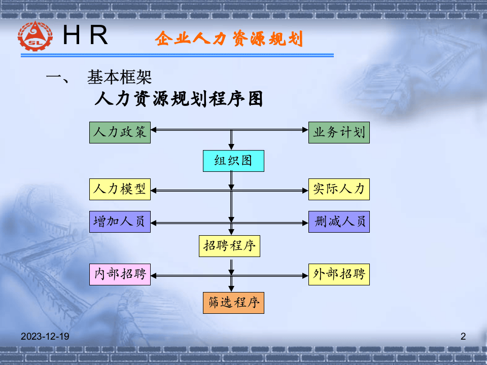 HR师认证复习资料-人力资源规划.ppt 第2页