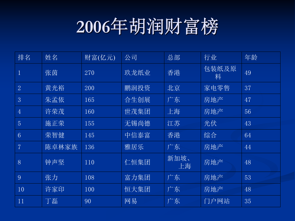 股权融资案例分析.ppt 第2页