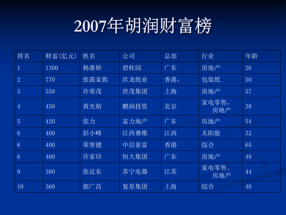 股权融资案例分析.ppt 第3页