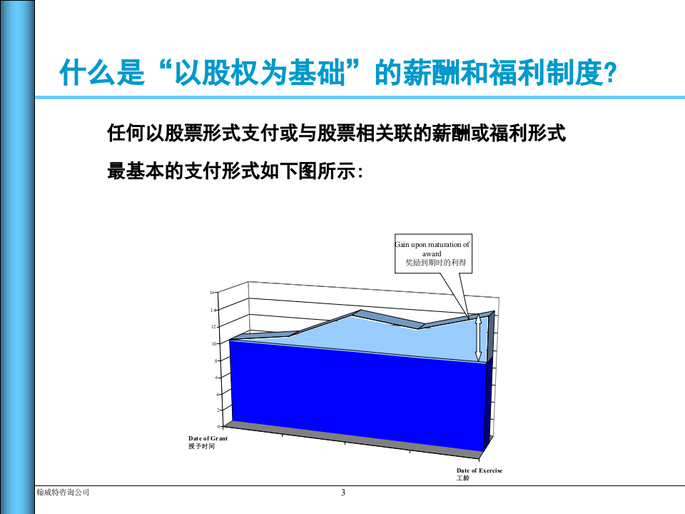 股权计划设计方案概述.ppt 第3页