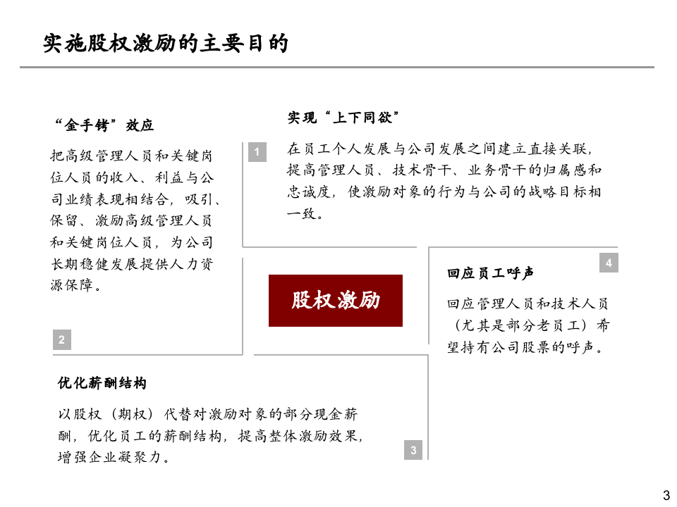 有限公司或新三板股份公司股权激励方案.ppt 第3页