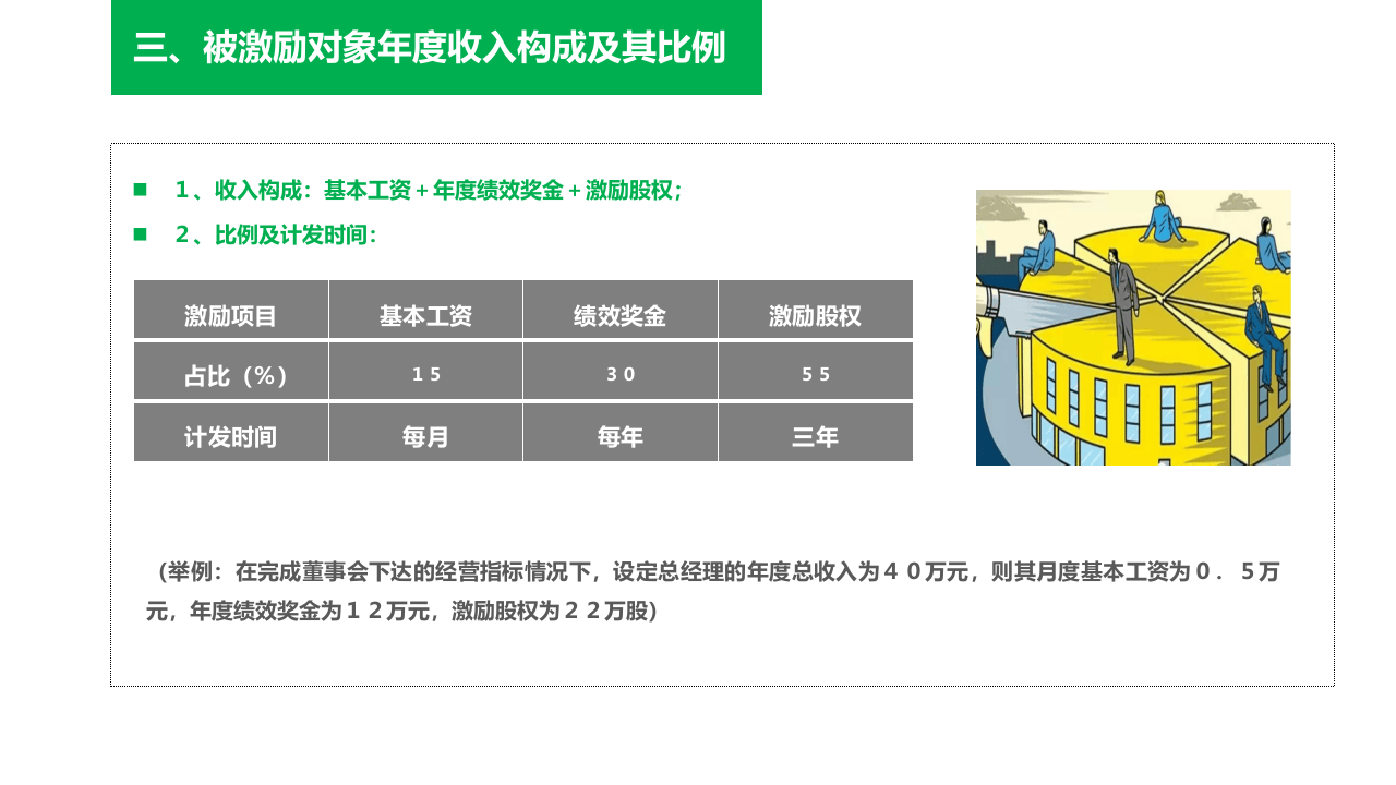 XX药业股份公司股权激励方案-2017.04.14.ppt 第3页