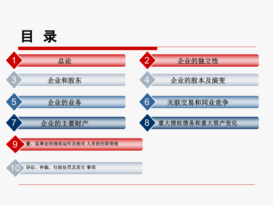 企业上市前的股份制改造.pptx 第2页