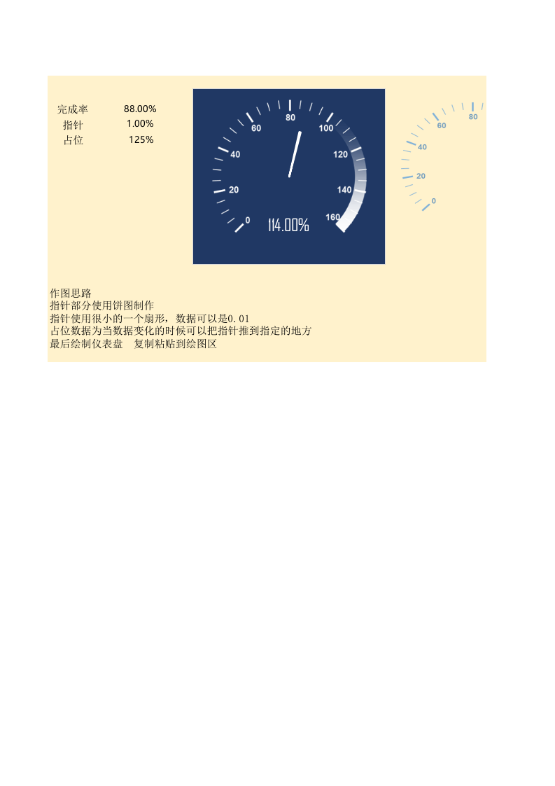 PPT仪表盘.xlsx 第1页