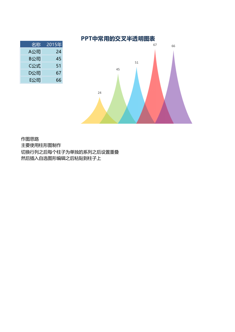 PPT变形柱形图.xlsx 第1页