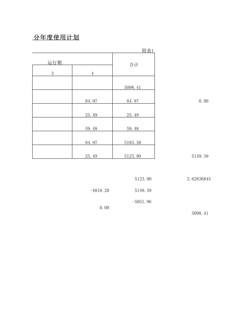 经济评价.xls 第2页