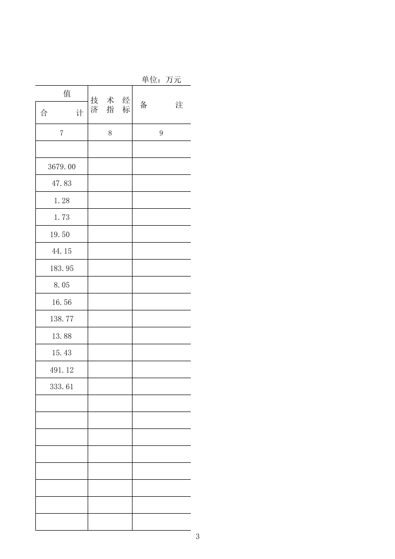 AA纸业污水经济评价表格2.xls 第3页