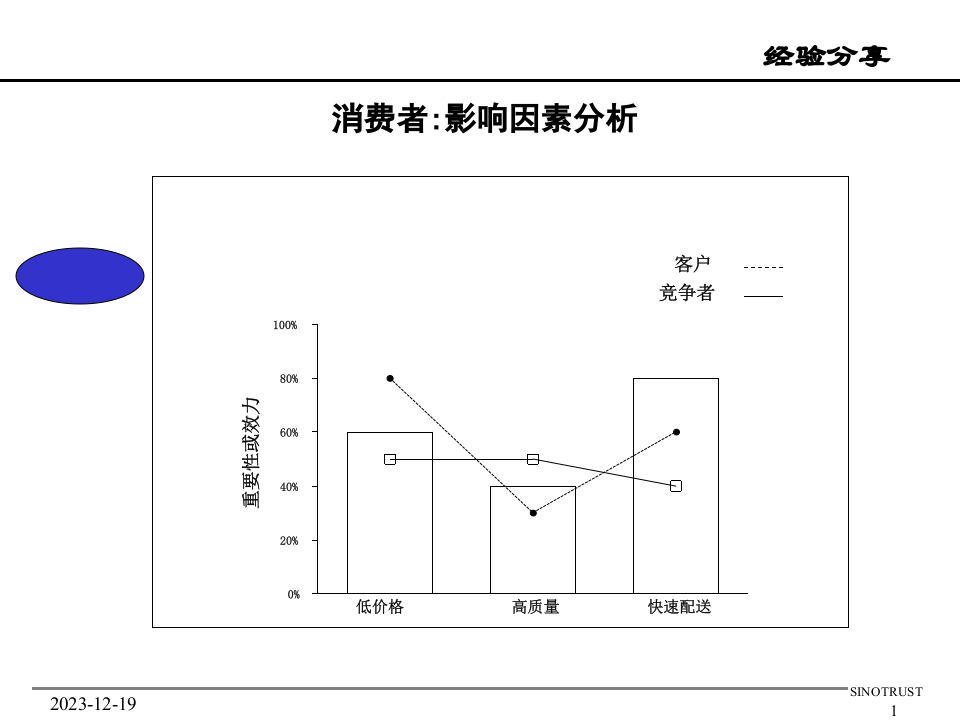 新华信ppt定量图表素材包.ppt 第1页