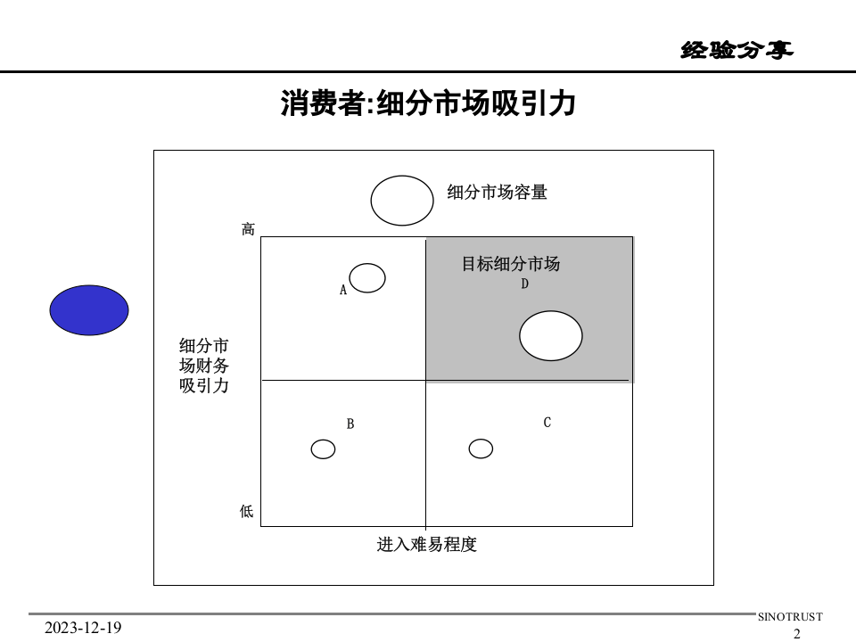 新华信ppt定量图表素材包.ppt 第2页