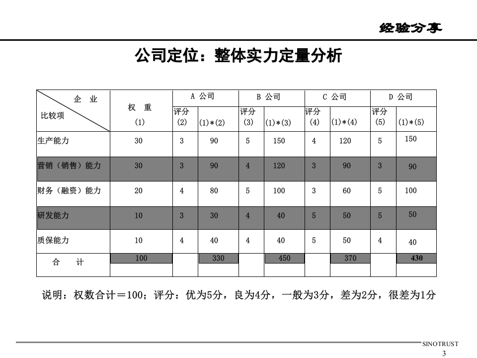 新华信ppt定量图表素材包.ppt 第3页