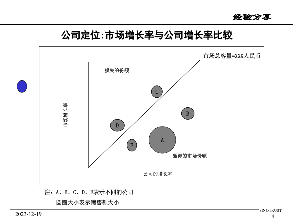新华信ppt定量图表素材包.ppt 第4页