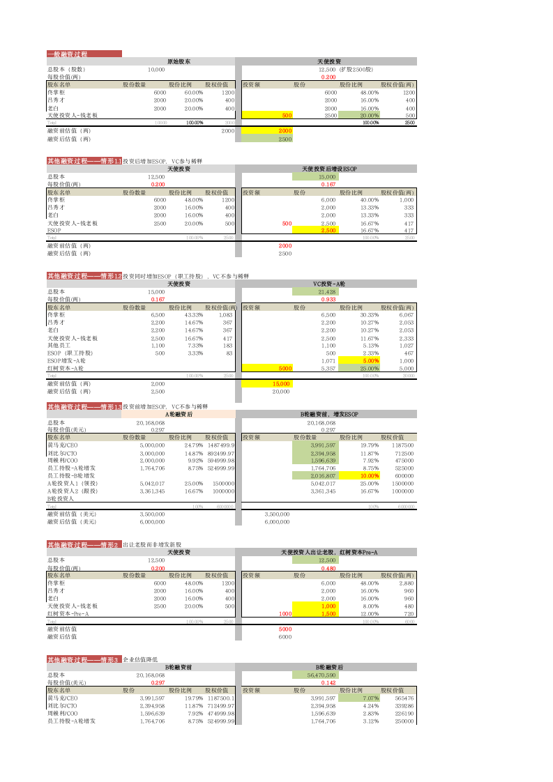 融资后的股权比例及股权价值计算案例.xls 第1页